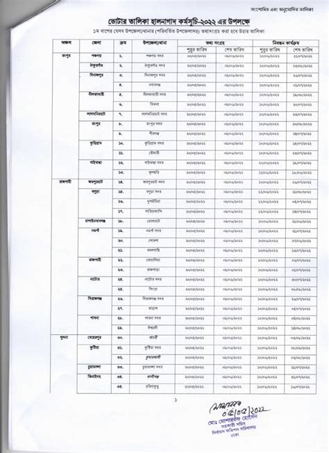 smart card distribution schedule in kishoreganj|District.